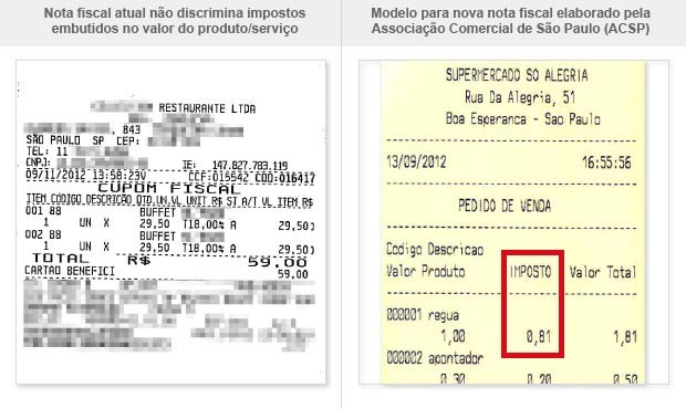 Procon Municipal alerta empresÃ¡rios acerca da nova lei que obriga a discriminaÃ§Ã£o de impostos nas notas fiscais
